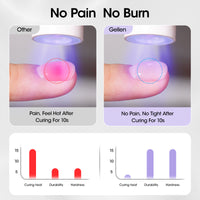 Gellen Clear Builder Gel for Nails, 30g Hard Gel Nail Extension Kit with Forms, Self Leveling UV LED Builder Gel for Nail Strengthening, Overlays, Apex & Long Lasting Nail Art