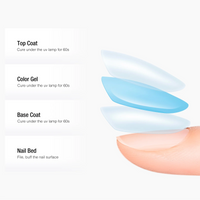Candy Lover Top Coat and Base Coat Nail Polish Set, Quick Dry Long Lasting No Wipe UV LED Soak Off Base Top Coat Nail Gel Polish, Shiny Glossy Clear Finish Top Coat Base Coat Manicure Set