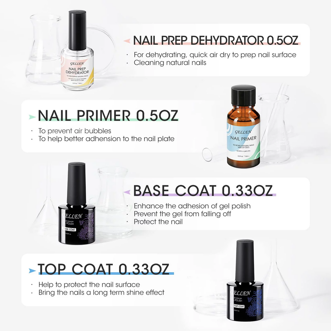 Gellen Nail Dehydrator Nail Primer and Top & Base Coats Kit, Superior Nail Strengthening System for Acrylic Powders and Builder Nail Gel Polish