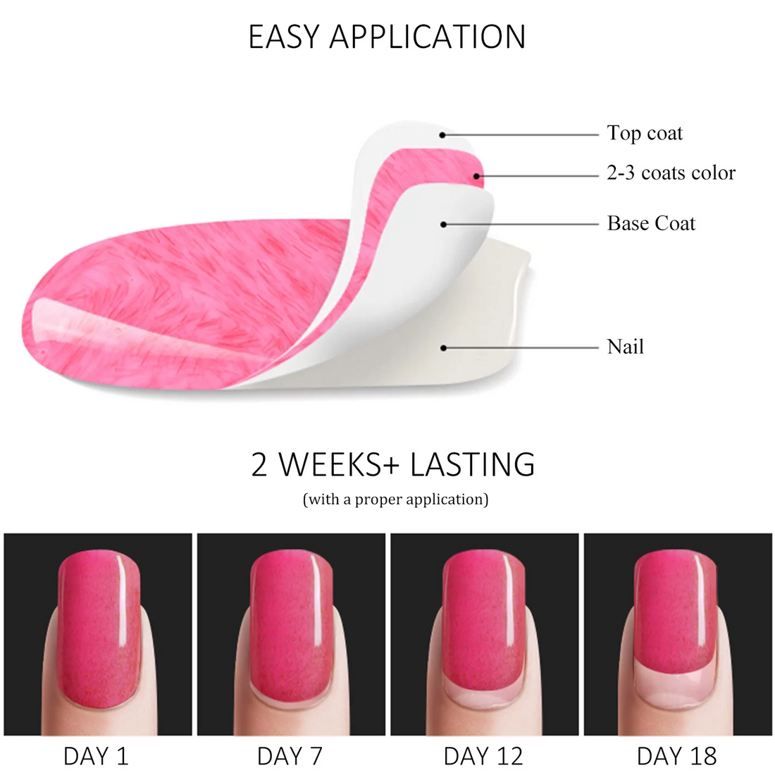 Gellen 2 Pcs 10ml No Wipe Gel Top Coat and Base Coat Kit - Long Lasting Soak off LED Nail Lamp Gel Nail Set Gifts for Women