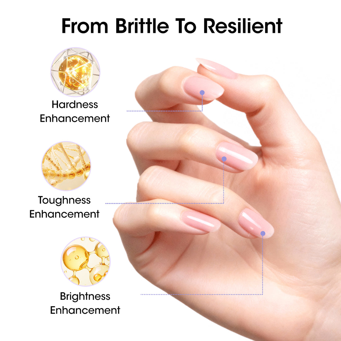 Gellen Nail Strengthener for Damaged Nails, Sponge Tip Designed Keratin Nail Repair Pen with Triple Protein Complex, Fast Absorbing Nail Hardener Treatment for Prevents Peeling & Ridges