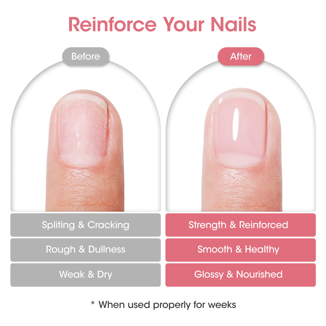 Gellen 15ml Nail Strengthener, Air Dry Clear Finish Nail Growth Strengthener for Thin Weak and Damaged Nails Repair Solution with Protein Keratin Calcium Nourish Nail Care Treatment, Sakura Scented