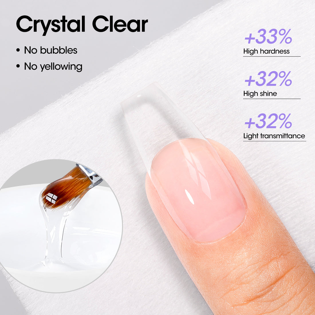 Gellen Clear Builder Gel for Nails, 30g Hard Gel Nail Extension Kit with Forms, Self Leveling UV LED Builder Gel for Nail Strengthening, Overlays, Apex & Long Lasting Nail Art