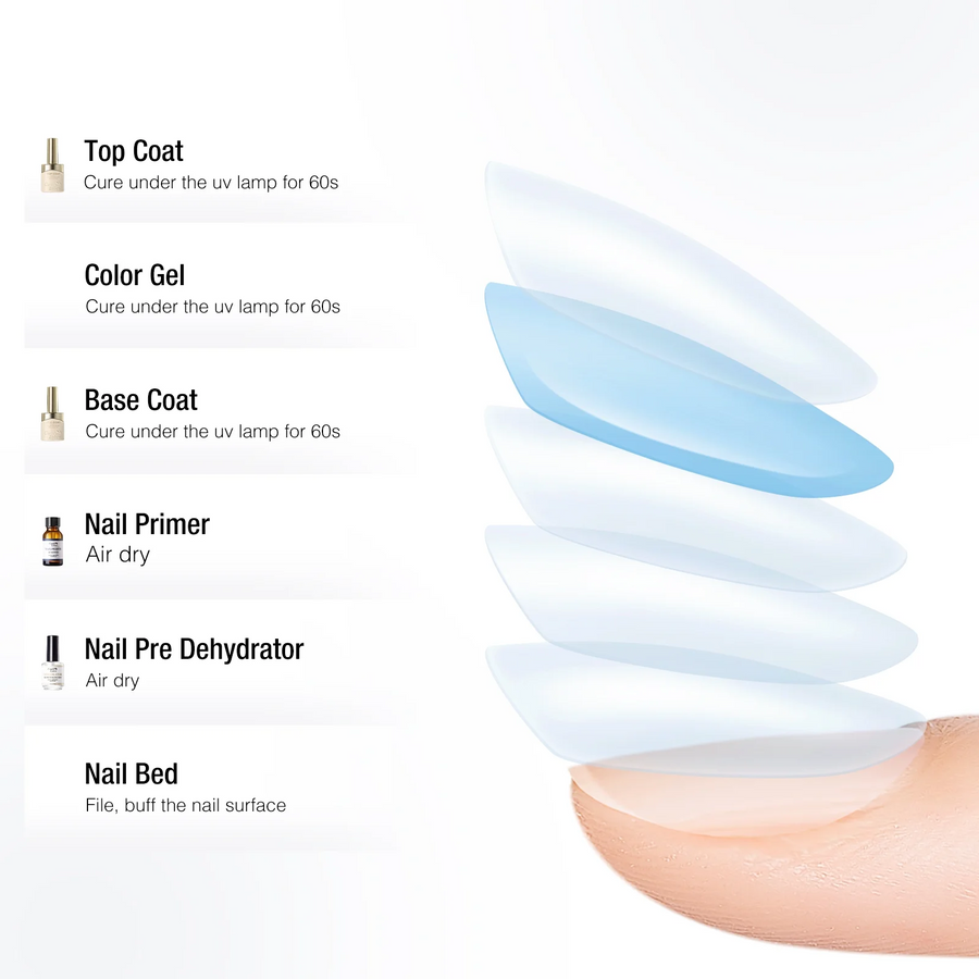 Candy Lover Nail Dehydrator and Primer Kit, Nail Prep Dehydrator Kit, Superior Nail Bonding Primer with Gel Polish Top and Base Coat Kit