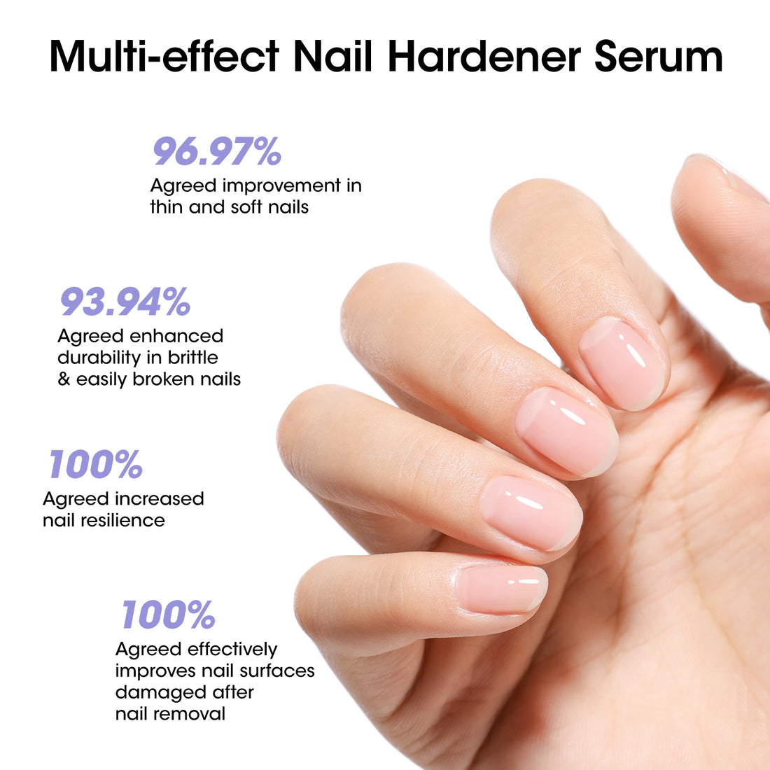 Gellen Nail Strengthener for Damaged Nails, Sponge Tip Designed Keratin Nail Repair Pen with Triple Protein Complex, Fast Absorbing Nail Hardener Treatment for Prevents Peeling & Ridges