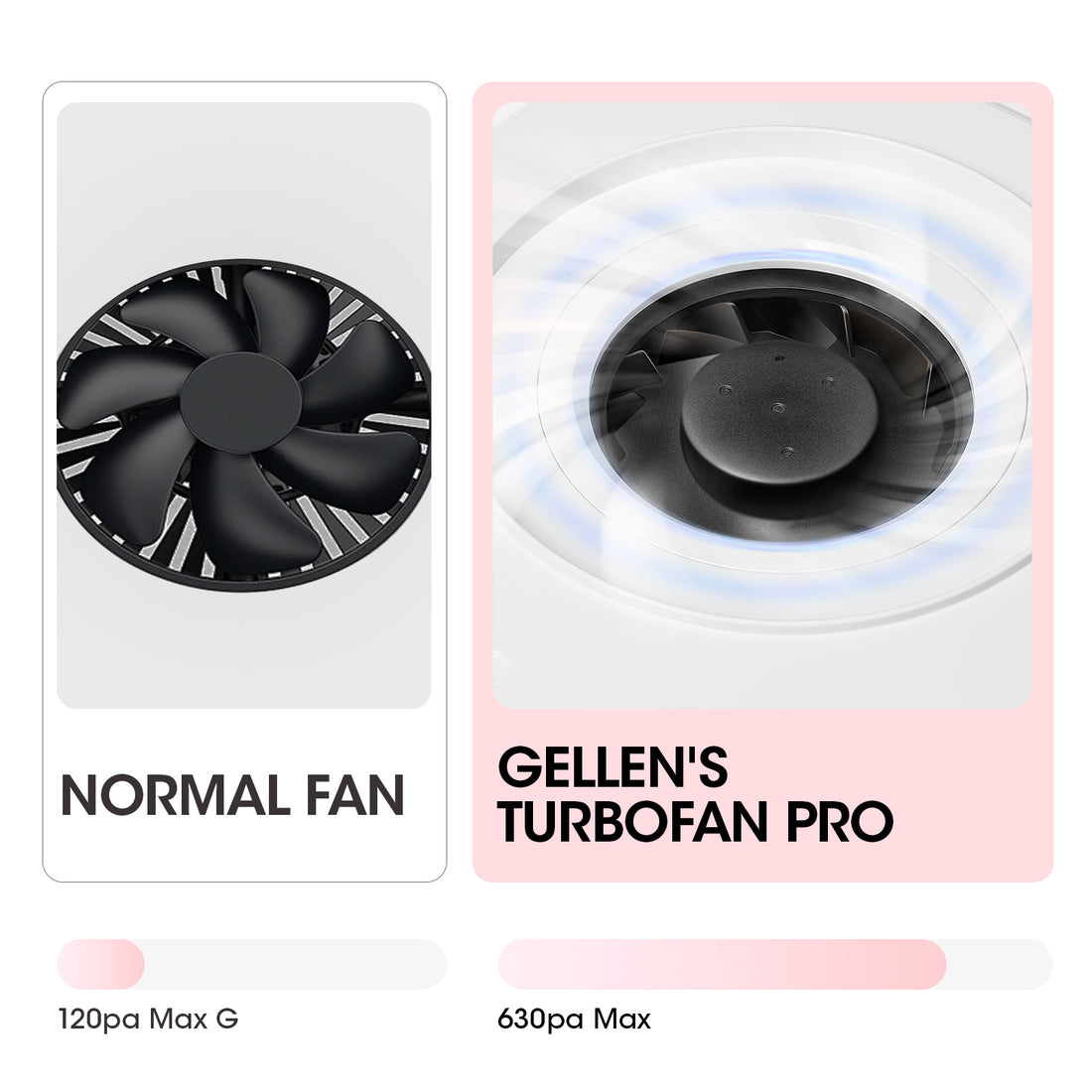 Gellen Nail Dust Collector with Reusable Filter&Dust Brush Nail Tech Vacuum Dust Fan Low Noise Powerful Suction Dust Extractor Electric Machine