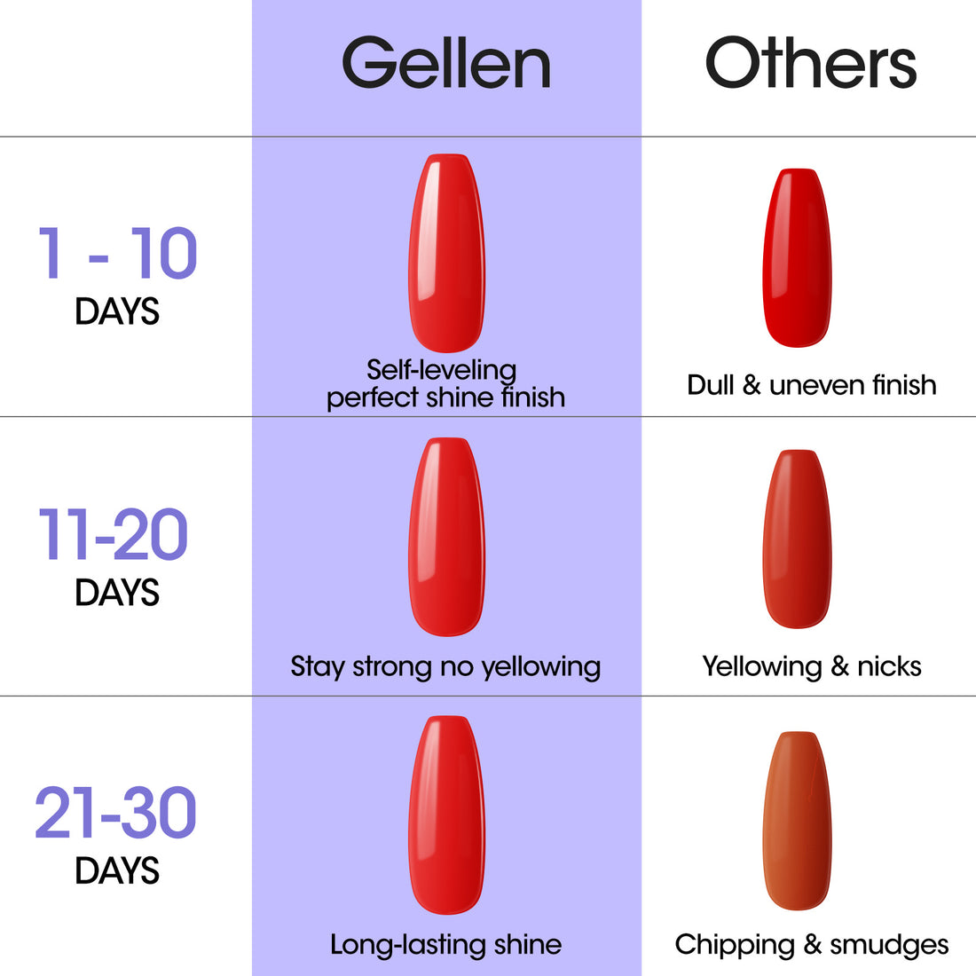 Gellen Gel Top Coat, 2Pcs 18ML Gel Polish Top Coat Soak Off UV Light Cured, Upgraded Crystal Glossy Top Coat Gel Nail Polish for Salon Nail Art Home Manicure