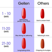 Gellen Gel Top Coat, 2Pcs 18ML Gel Polish Top Coat Soak Off UV Light Cured, Upgraded Crystal Glossy Top Coat Gel Nail Polish for Salon Nail Art Home Manicure