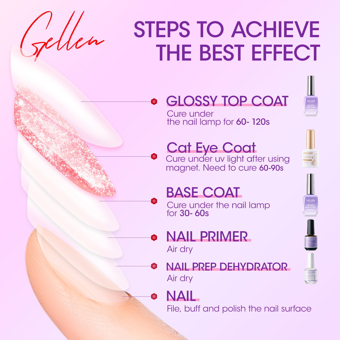 Gellen Neon Cat Eye Gel Nail Polish Set, 6Colors Purple Pink Green Blue Orange Shimmer Holographic Magnetic, 10ML UV Gel Polish Kit at Home