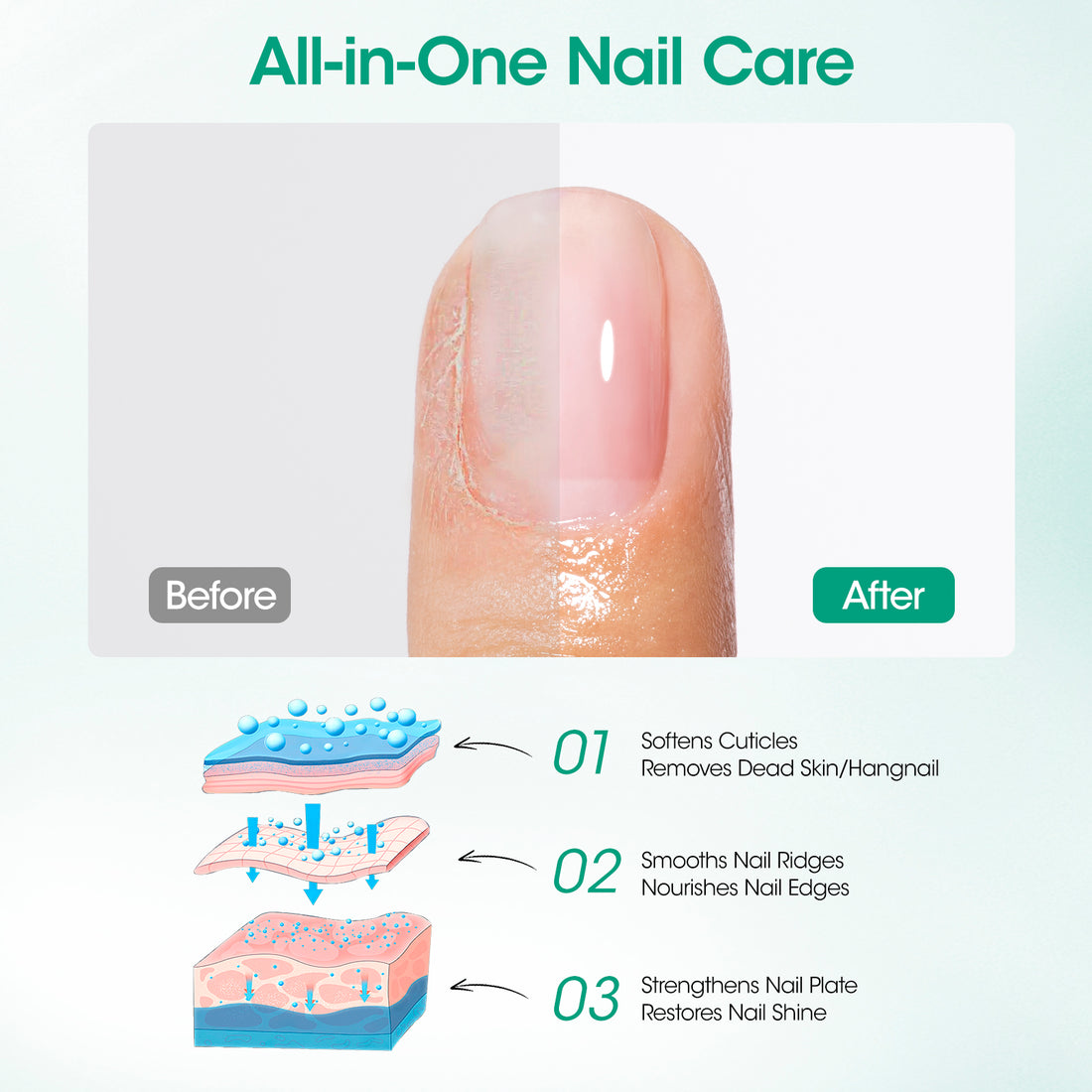 Gellen Cuticle Oil Pusher Pen, Ceramic Cuticle Remover Pen, Refillable Nail Oil Pen, Nail Care Pen for Hangnails & Dry Nails, Nourish & Strengthen Nails, Easy & Mess-Free Cuticle Pusher Manicure Tool